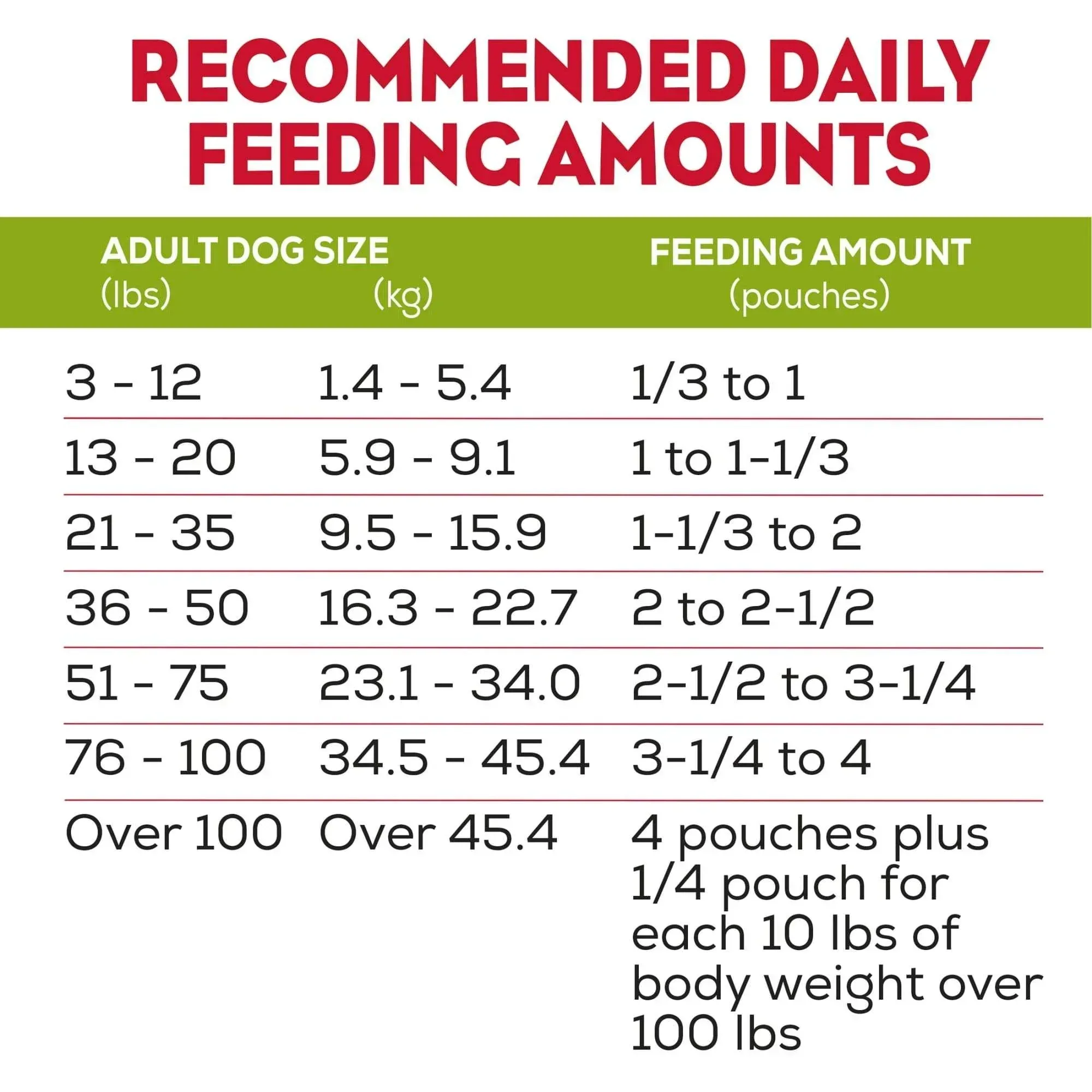 Purina Moist & Meaty Dry Dog Food, High Protein Real Chicken, 6 oz Pouch (12 Pack) - Image 6