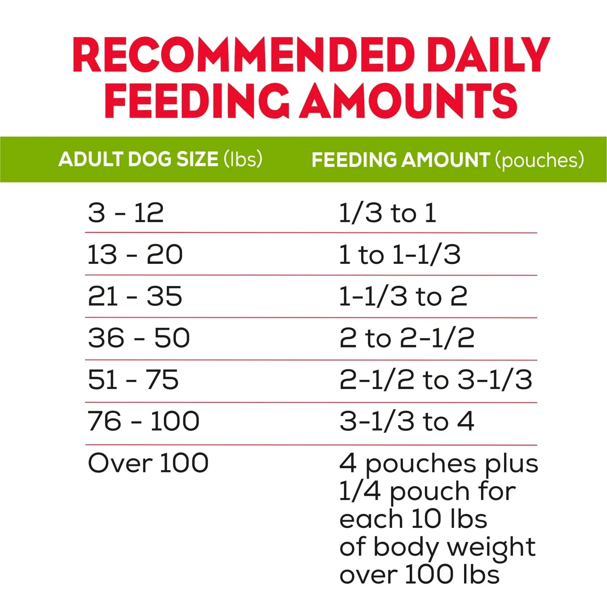 Purina Moist & Meaty Dry Dog Food, Soft Beef Burger with Cheddar Cheese, 6 oz Per Pouch - Image 9