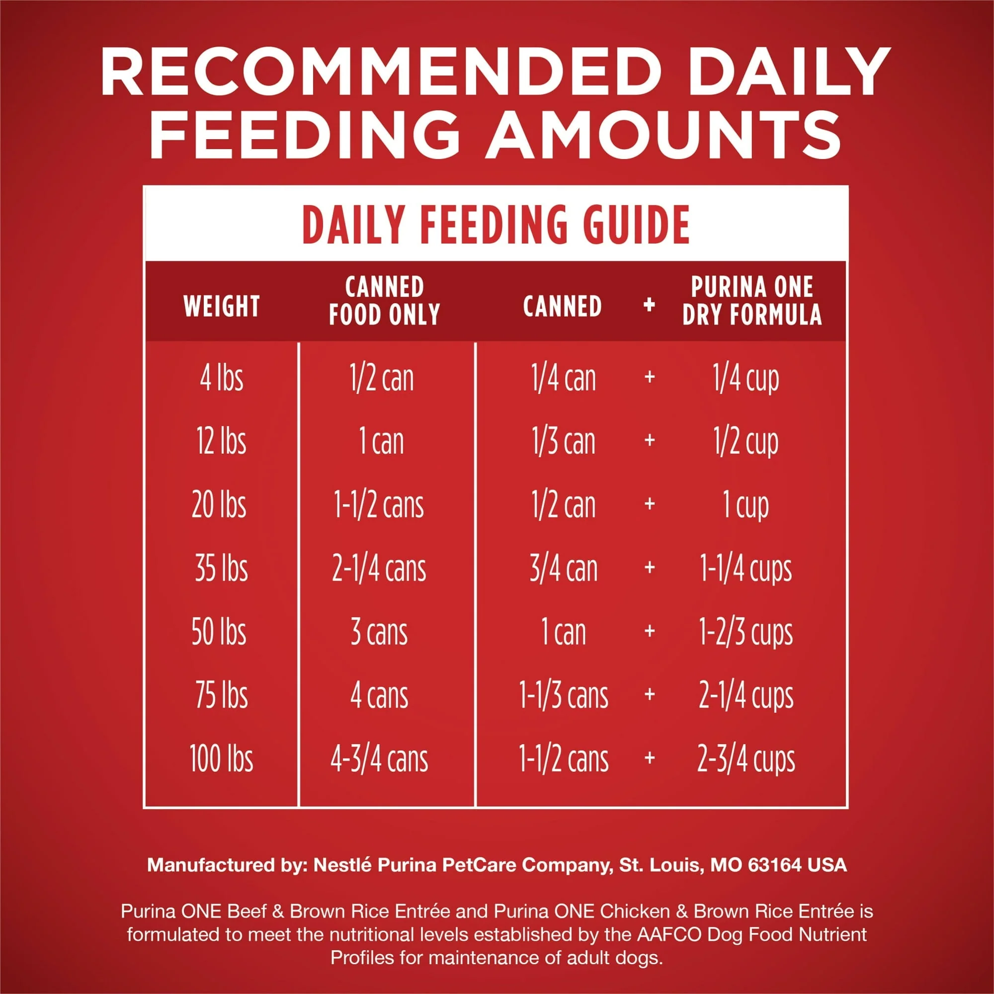 Purina ONE Natural Wet Dog Food, High Protein Soft Variety Pack, 13 oz Cans () - Image 11