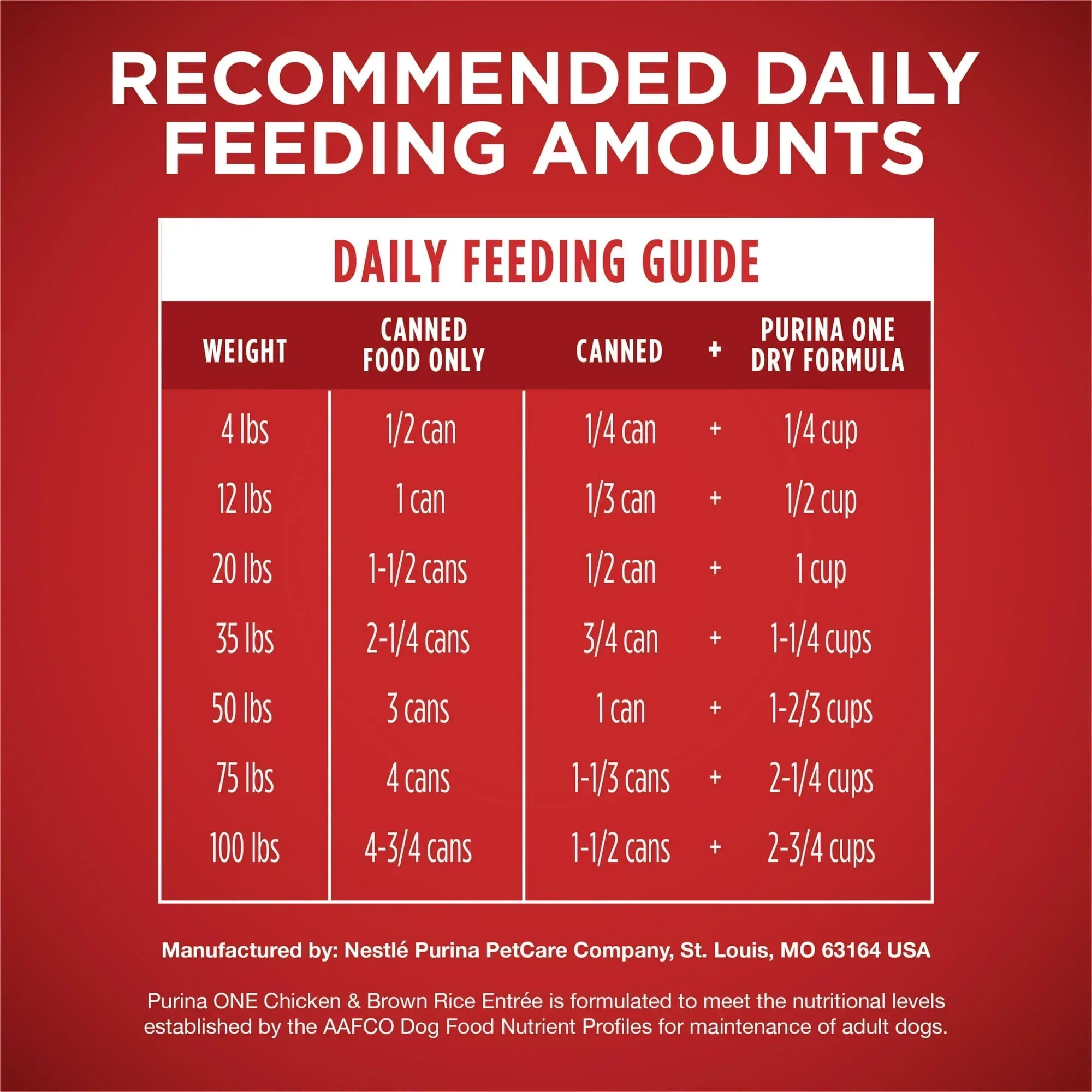 Purina ONE Smart Blend Wet Dog Food, High Protein Soft Chicken & Brown Rice, 13 oz Can - Image 24