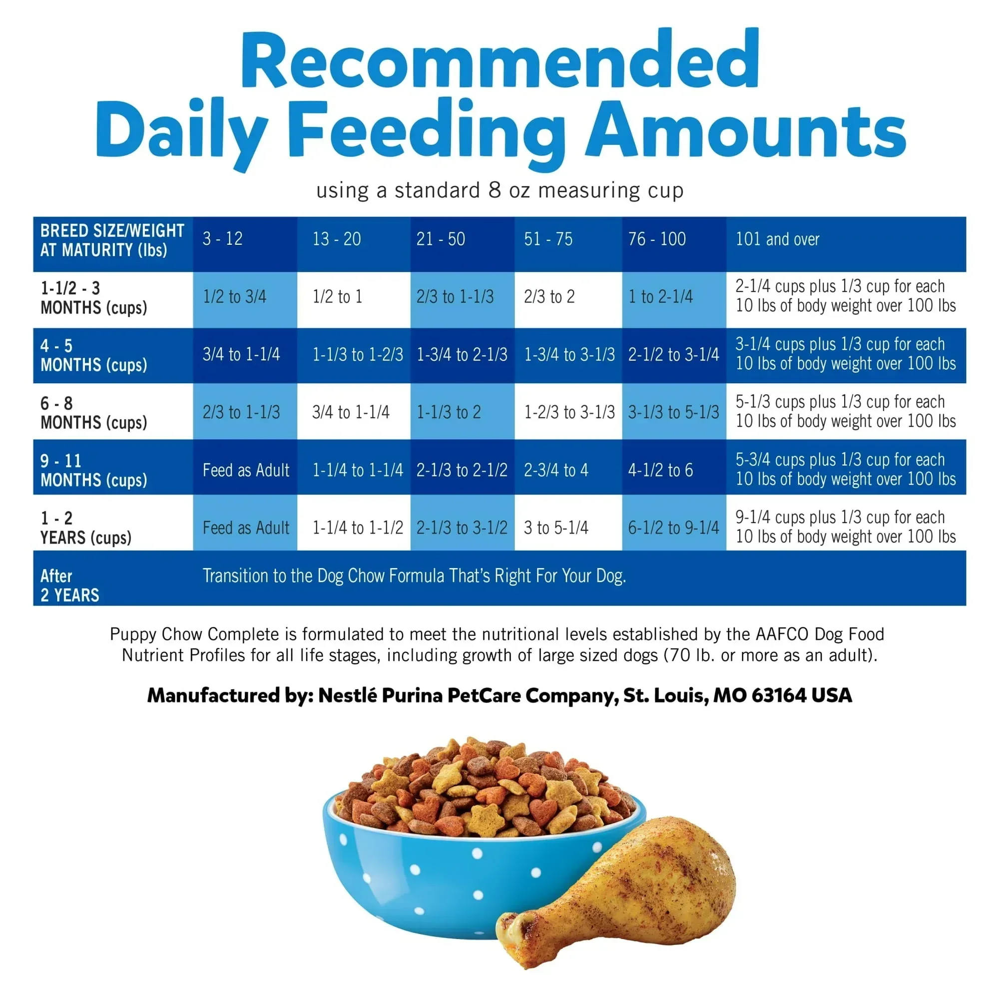 Purina Puppy Chow Complete Dry Dog Food, High Protein Farm-Raised Chicken & Rice - Image 16