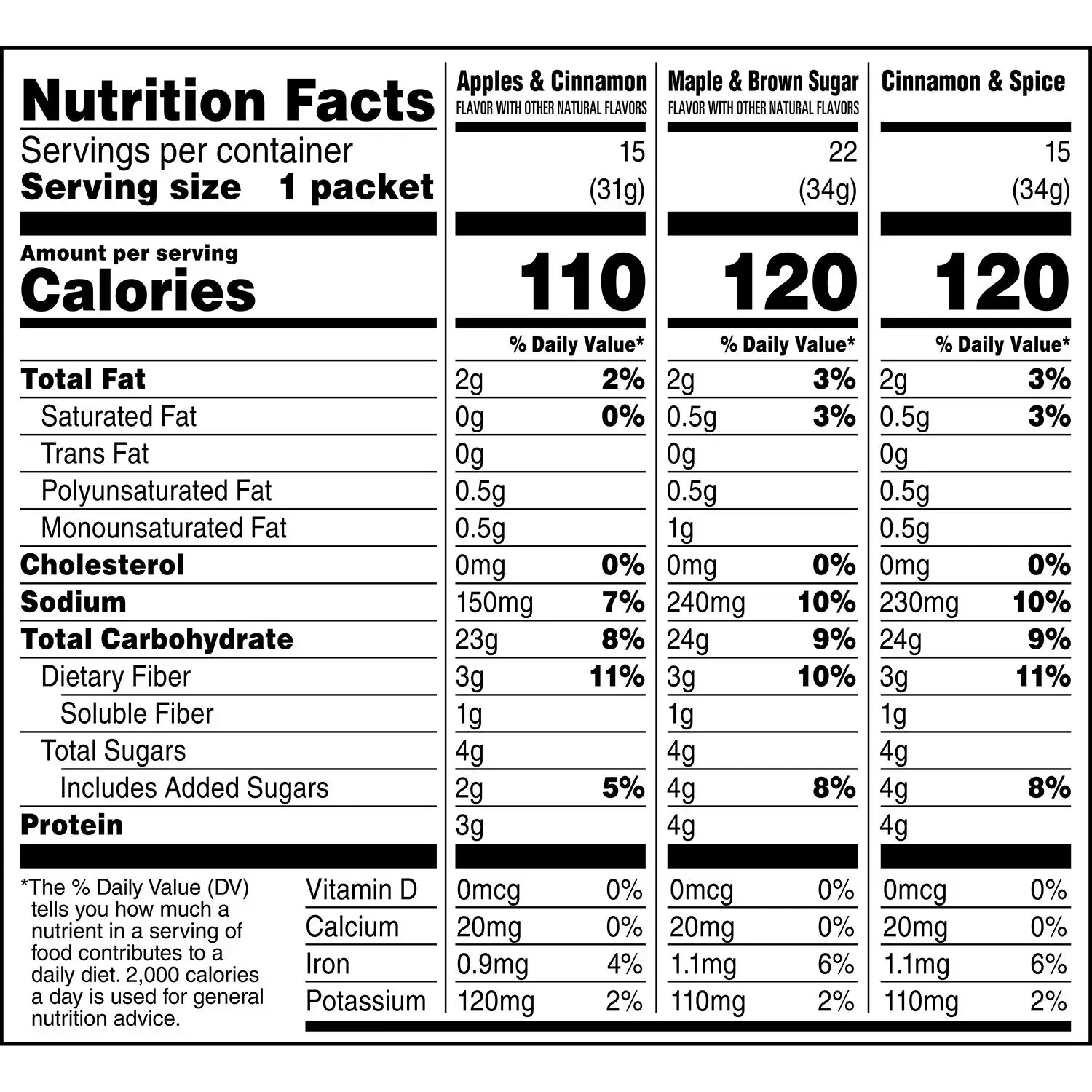 Quaker Lower Sugar Instant Oatmeal, Variety Pack, 1.17 oz., 52 pk. - Image 2