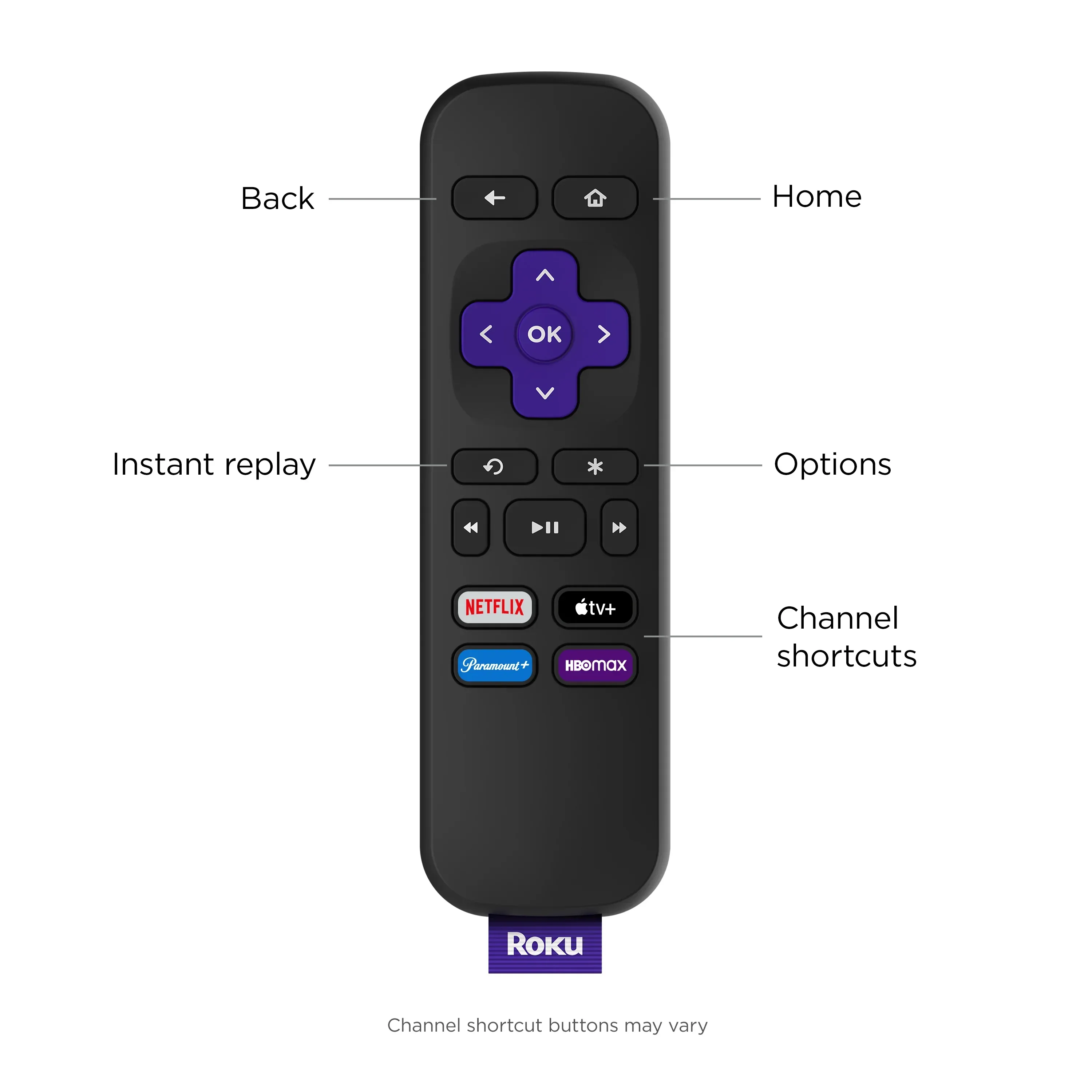 Roku Premiere | 4K/HDR Streaming Media Player Wi-Fi® Enabled with Premium High Speed HDMI® Cable and Standard Remote - Image 3