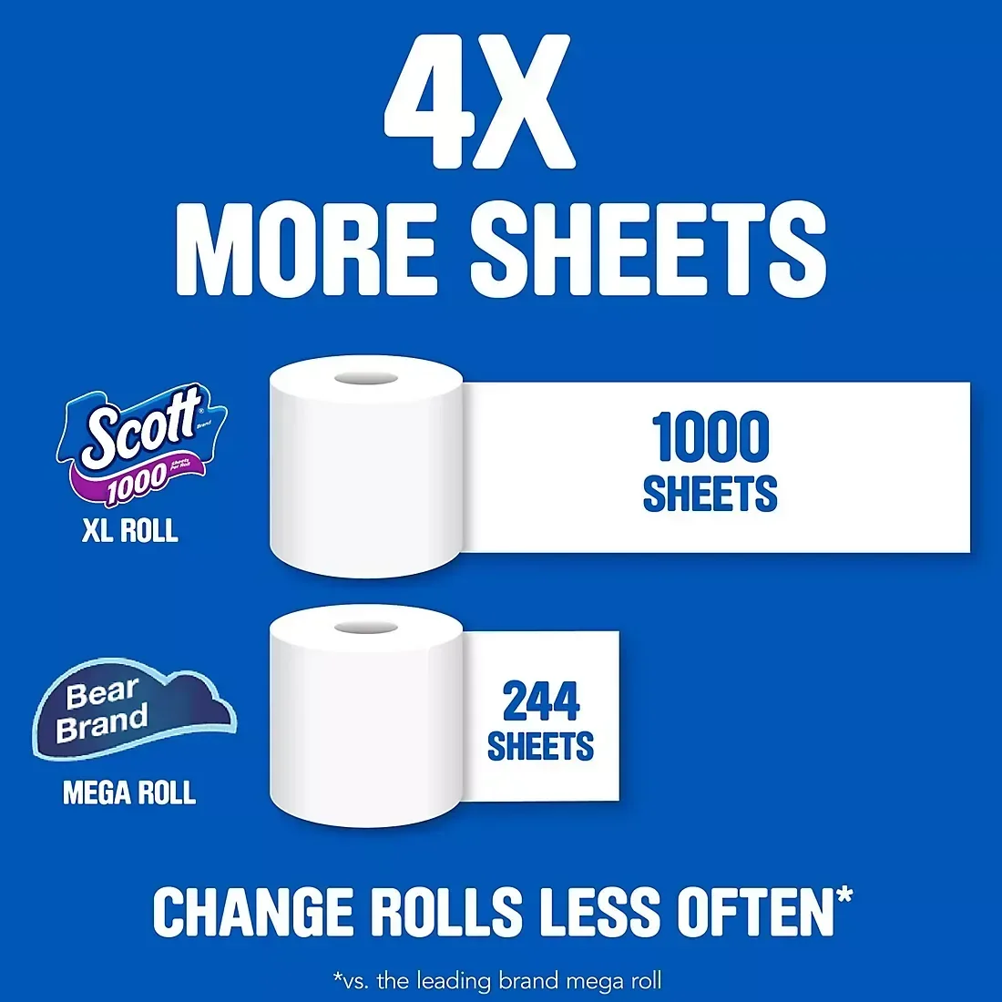 Scott Toilet Paper, 36 pk./1,100 sheets per roll - Image 3