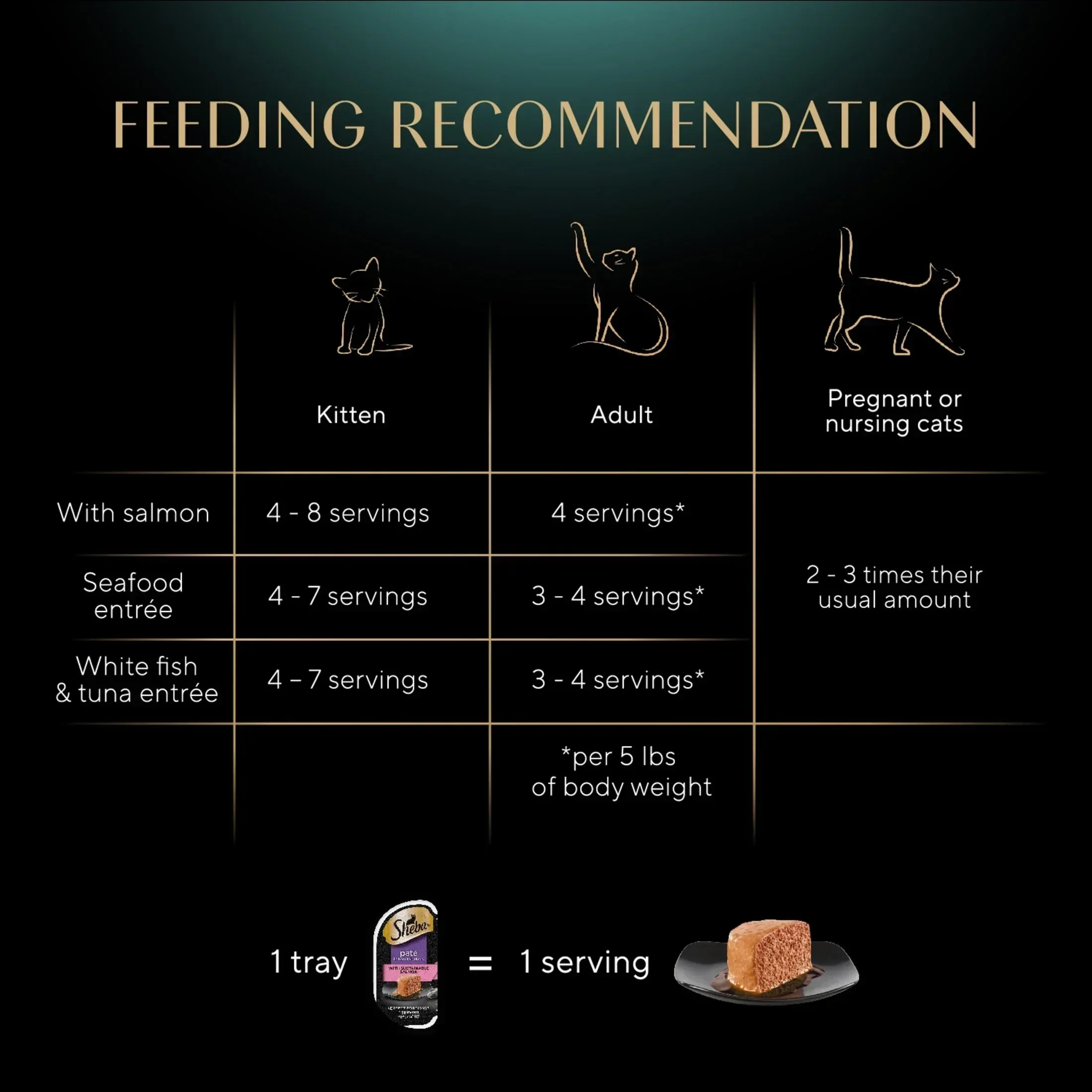 Sheba Perfect Portions Variety Pack Wet Cat Food Pate, 2.6 oz Twin-Pack Trays - Image 7