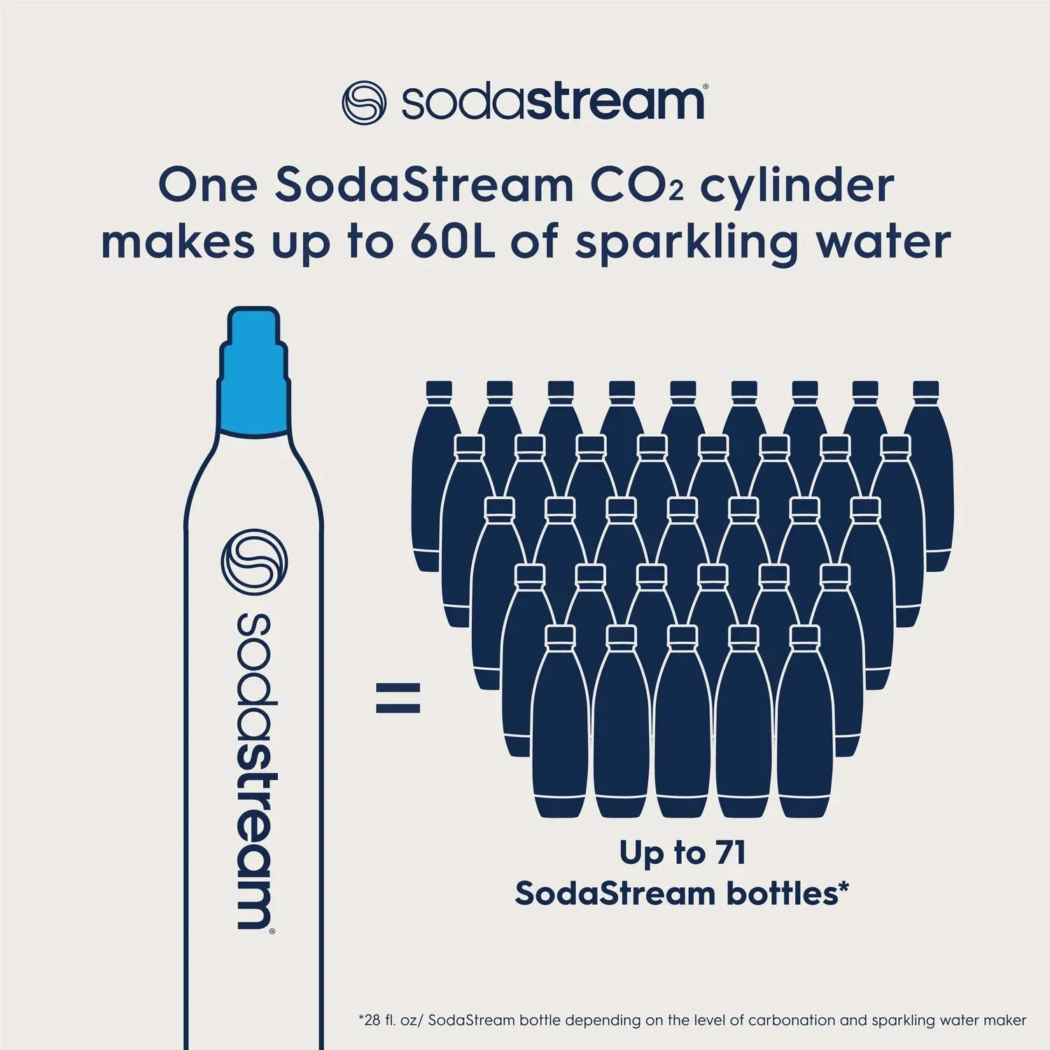 Sodastream, Blue CO2 Cylinder Exchange, 60L - Image 2
