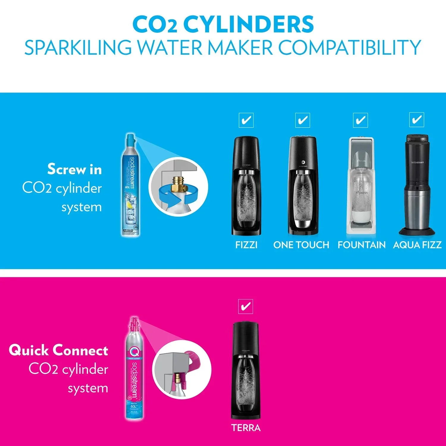 SodaStream Terra Starter Kit with Cherry Bubly Designed Bottle - Image 5