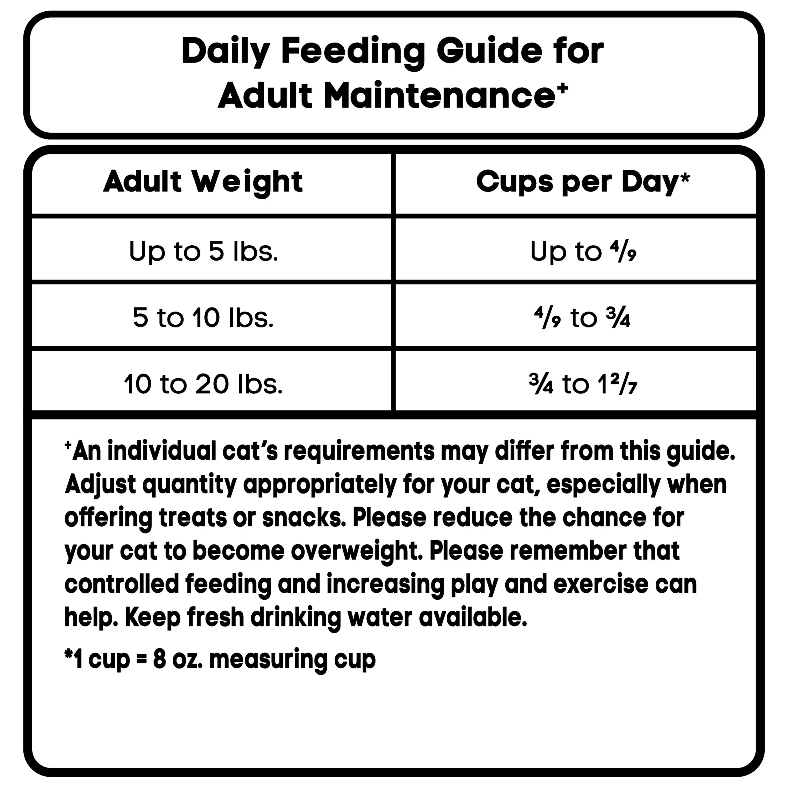 Special Kitty Gourmet Formula Seafood Blend Flavor Dry Cat Food, 3.15 lb Bag - Image 6