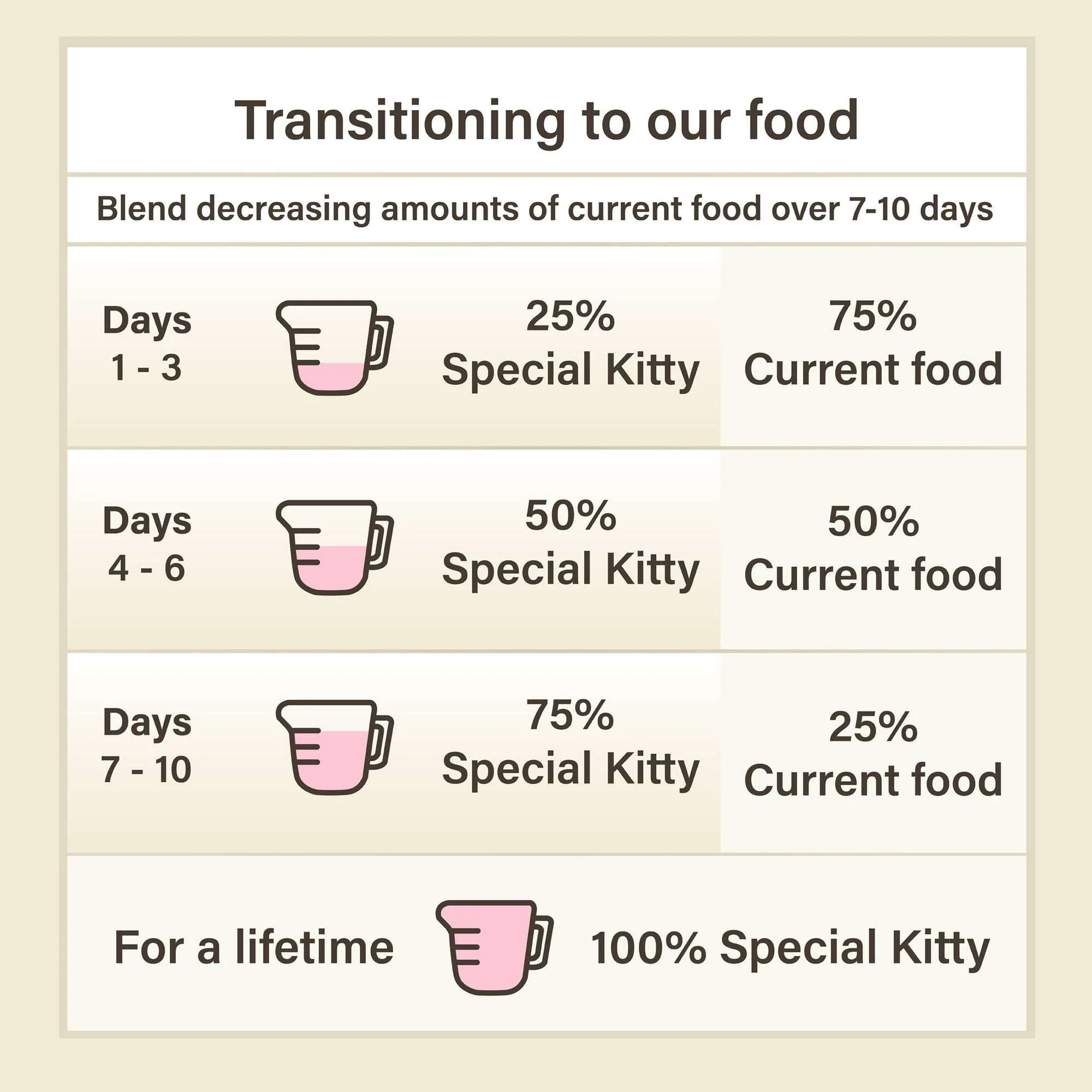 Special Kitty Surf & Turf Pate Wet Cat Food Variety Pack, 5.5 oz Cans (40 Pack) - Image 7