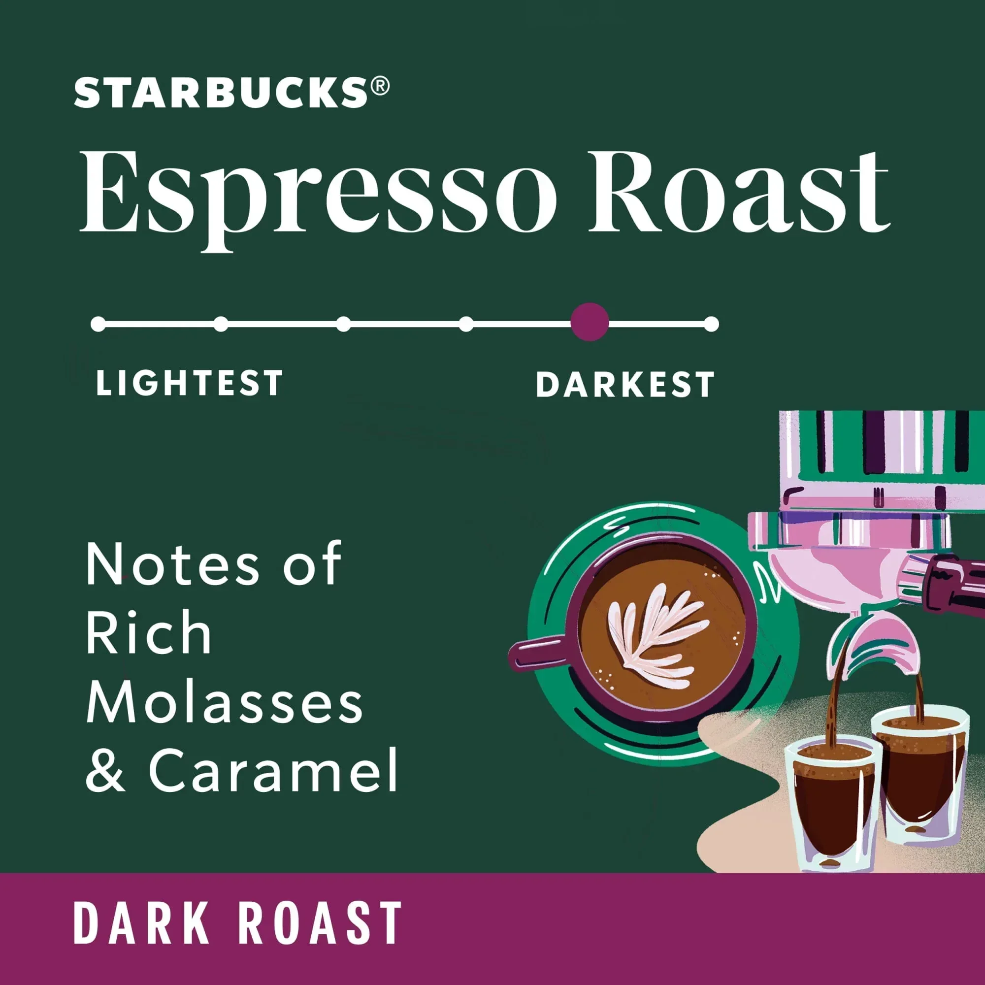 Starbucks Espresso Roast, Ground Coffee, Dark Roast Hot or Iced Coffee, 28 oz - Image 4
