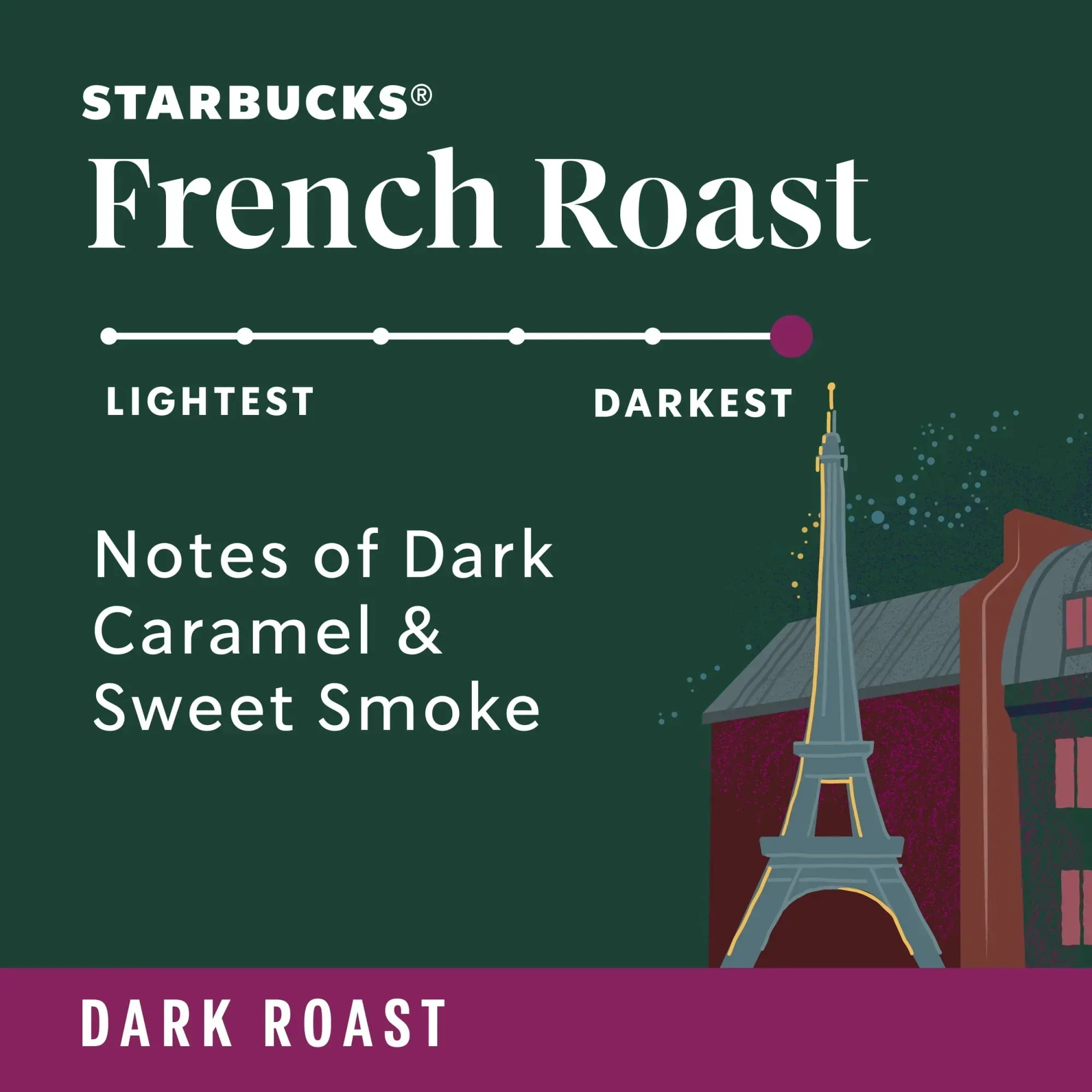 Starbucks French Roast, Flavored Ground Coffee, Dark Roast Hot or Iced Coffee, 28 oz - Image 3