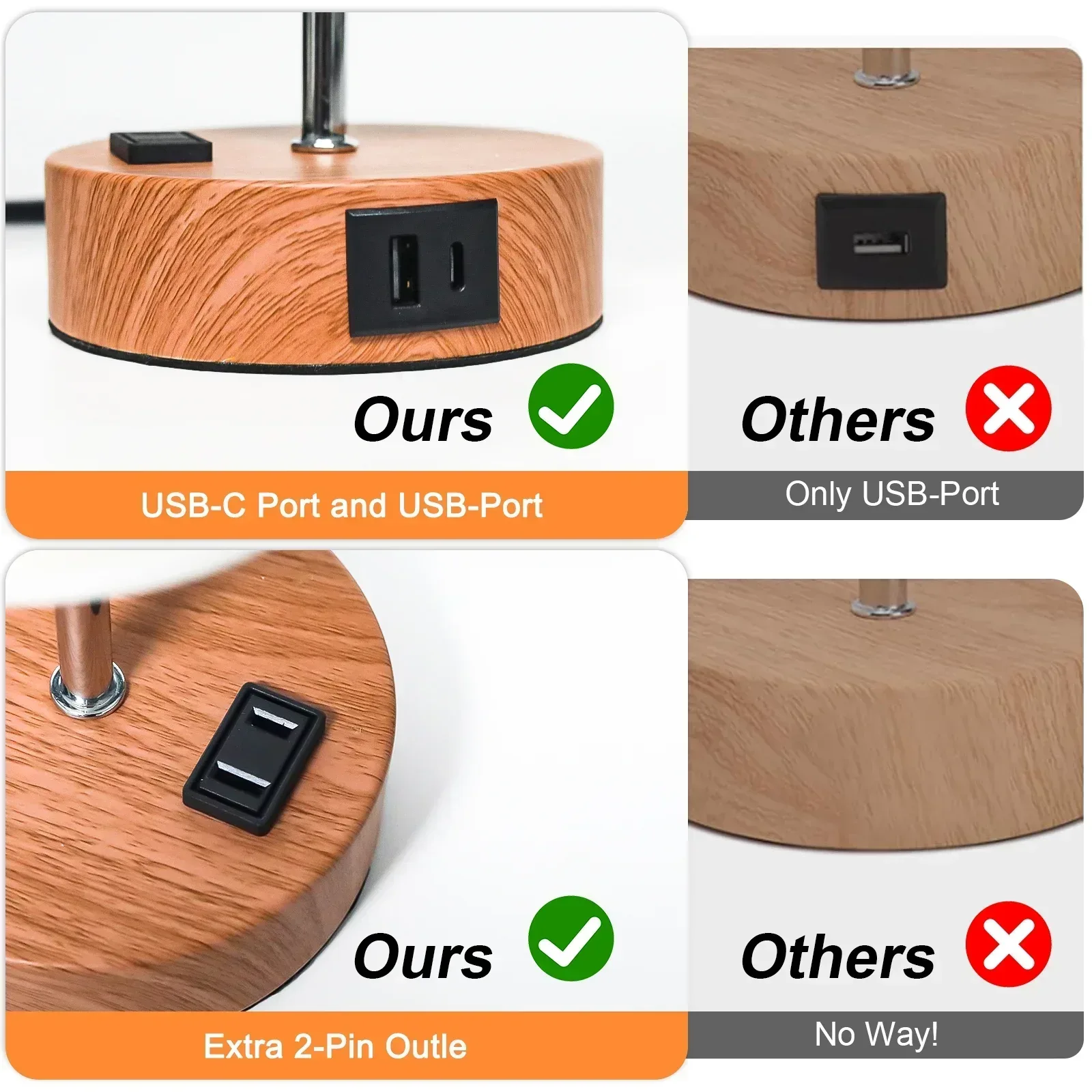 Table Lamps for Bedroom, 3 Way Dimmable Touch Control Bedside Lamp with USB C+A Fast Charging Ports, Nightstand Lamp for Office, Living Room, Reading(E26 Light Bulb Included) - Image 13