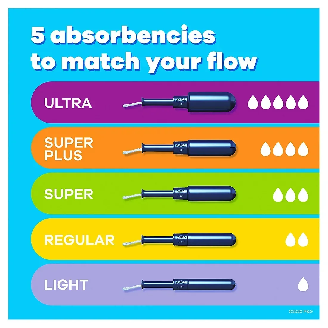 Tampax Pearl Tampons Multipack, with LeakGuard Braid, Light/Regular/Super Absorbency, Unscented, 86 ct. - Image 4