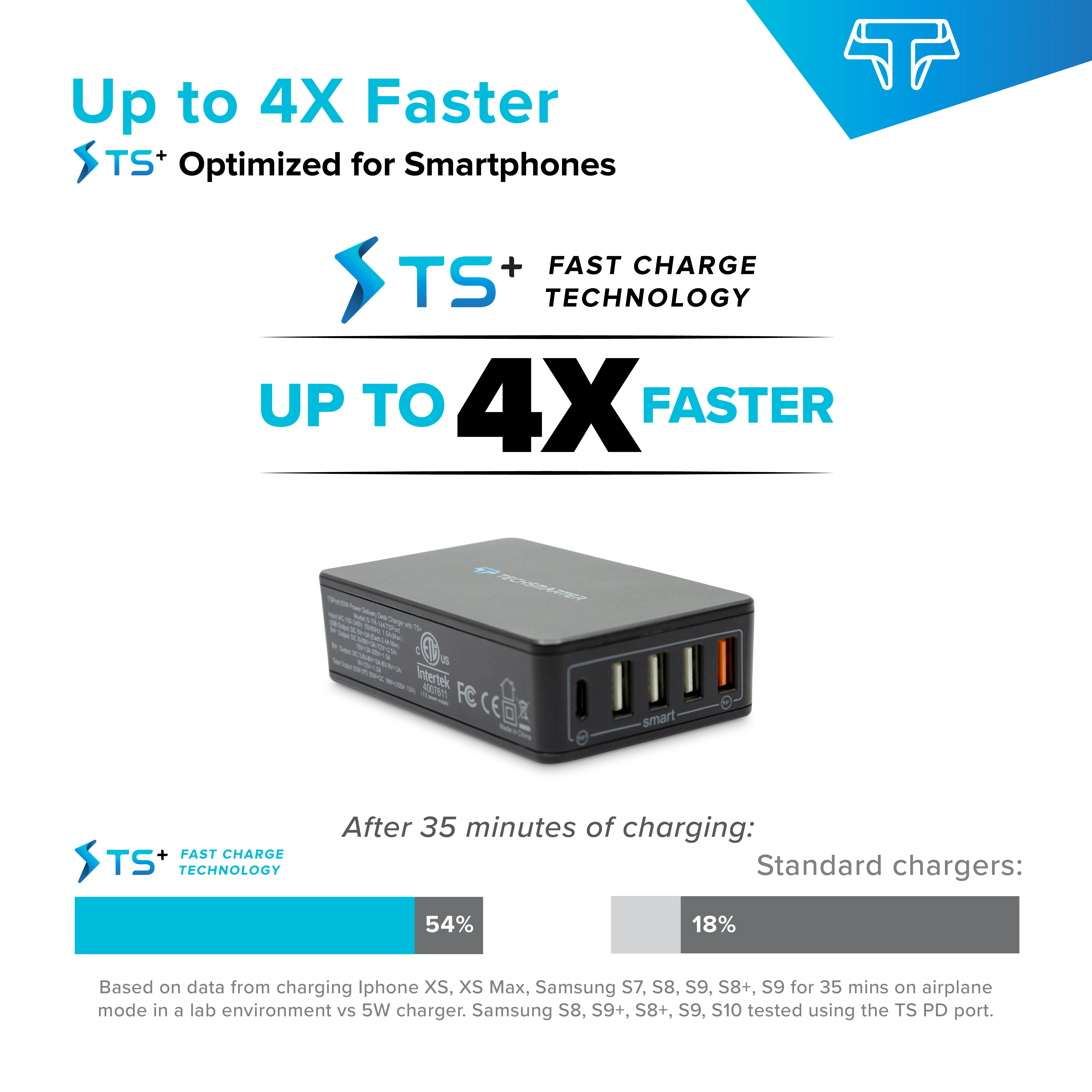 Techsmarter 63W 5-Port USB C PD Desktop Wall Charger, Multi Port Charging Station. For MacBook Air, iPad Air/Pro, iPhone, Samsung Galaxy, Motorola, LG & Android - Image 8