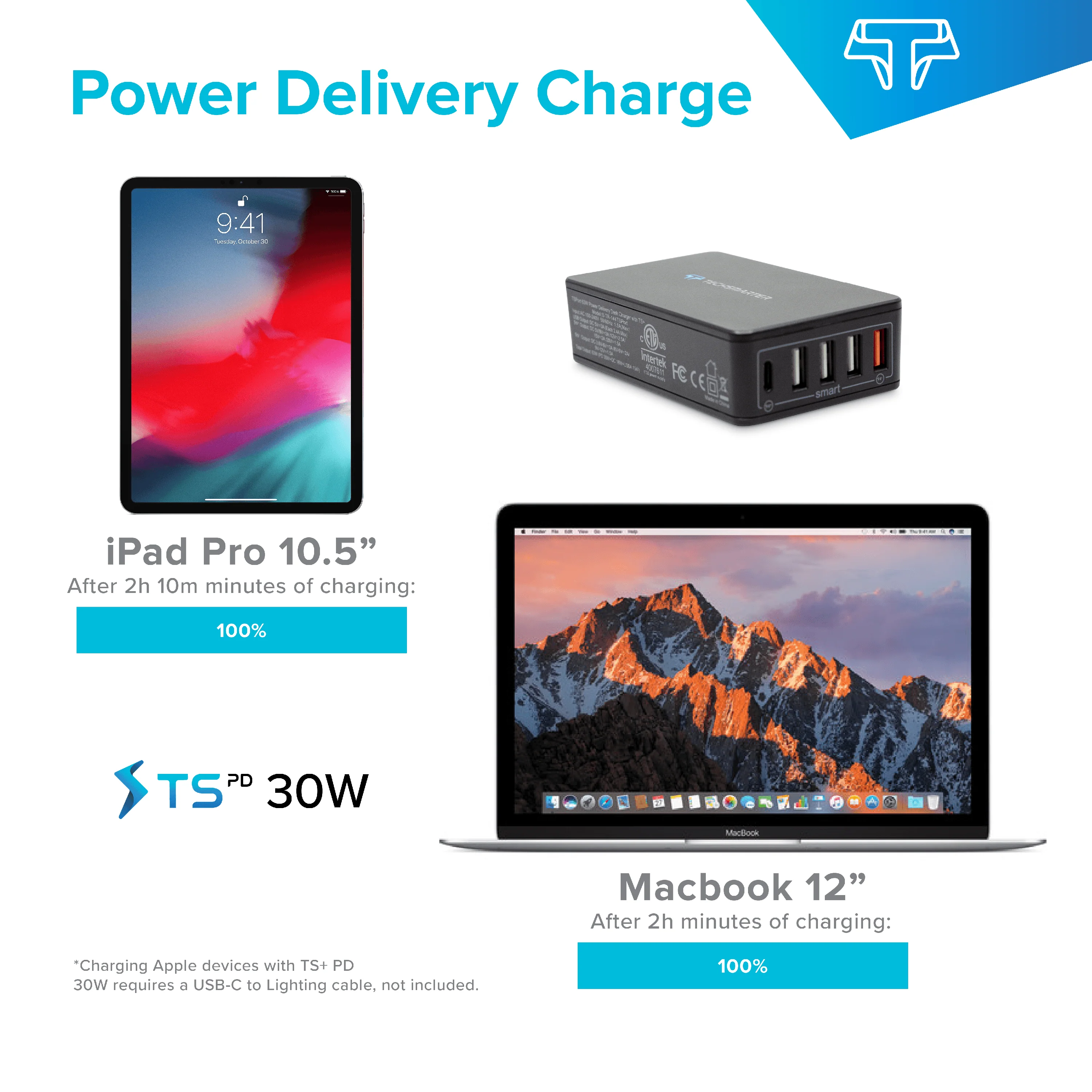 Techsmarter 63W 5-Port USB C PD Desktop Wall Charger, Multi Port Charging Station. For MacBook Air, iPad Air/Pro, iPhone, Samsung Galaxy, Motorola, LG & Android - Image 9
