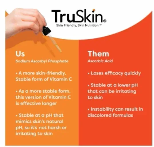 TruSkin Vitamin C Face Serum, Brightening & Anti-Aging with Squalane & Vitamin E, 1 fl oz - Image 5