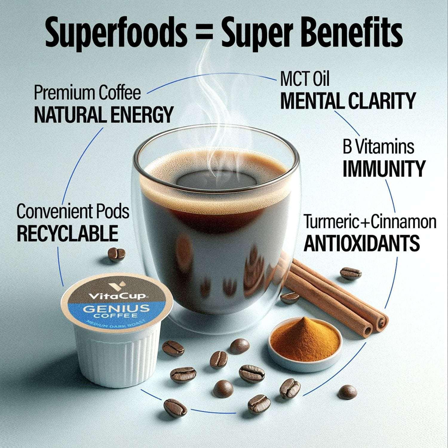 VitaCup Medium-Dark Roast Single Serve Coffee Pods, Genius Blend 60 ct. - Image 3