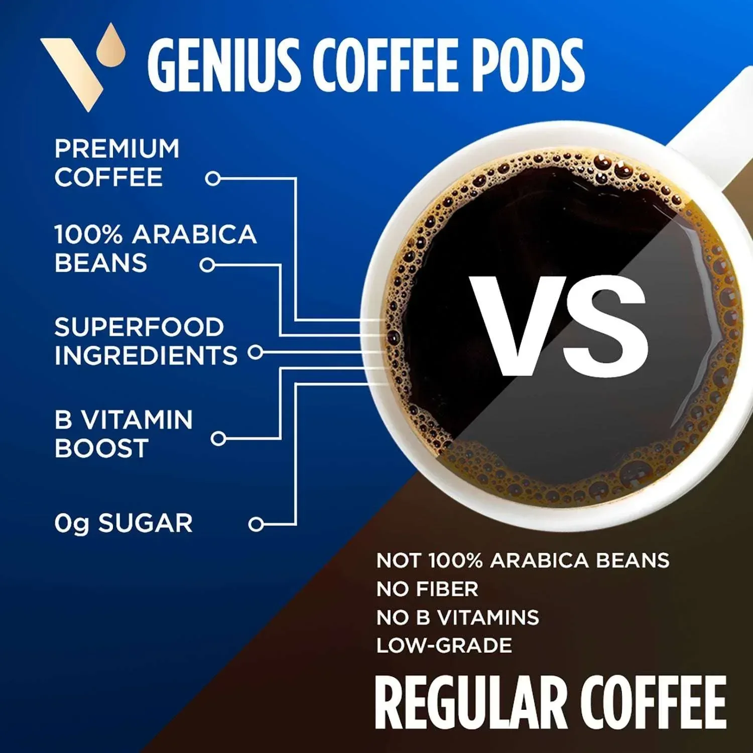 VitaCup Medium-Dark Roast Single Serve Coffee Pods, Genius Blend 60 ct. - Image 5