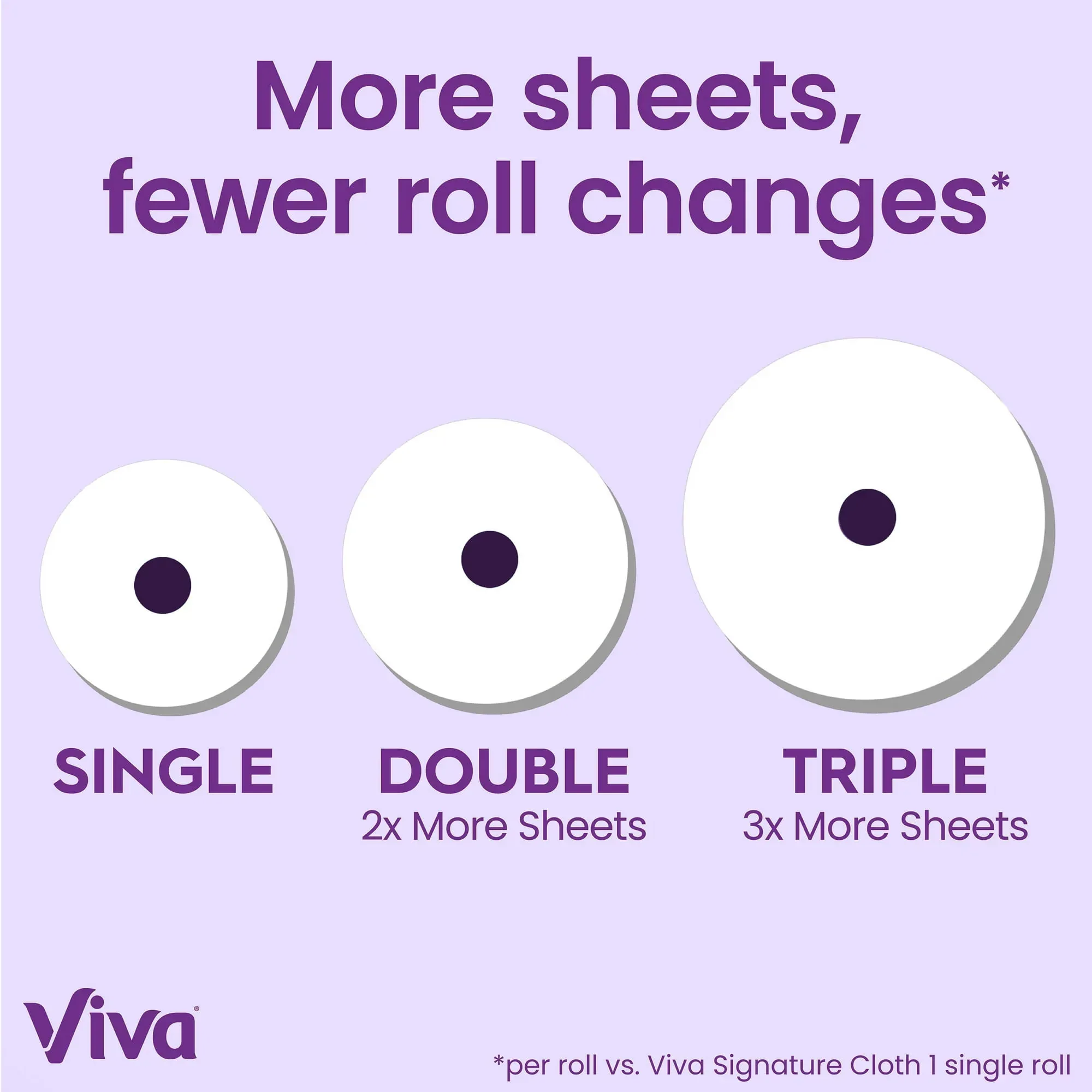 Viva Signature Cloth Paper Towels, 6 Double Rolls, 86 Sheets per Roll - Image 3