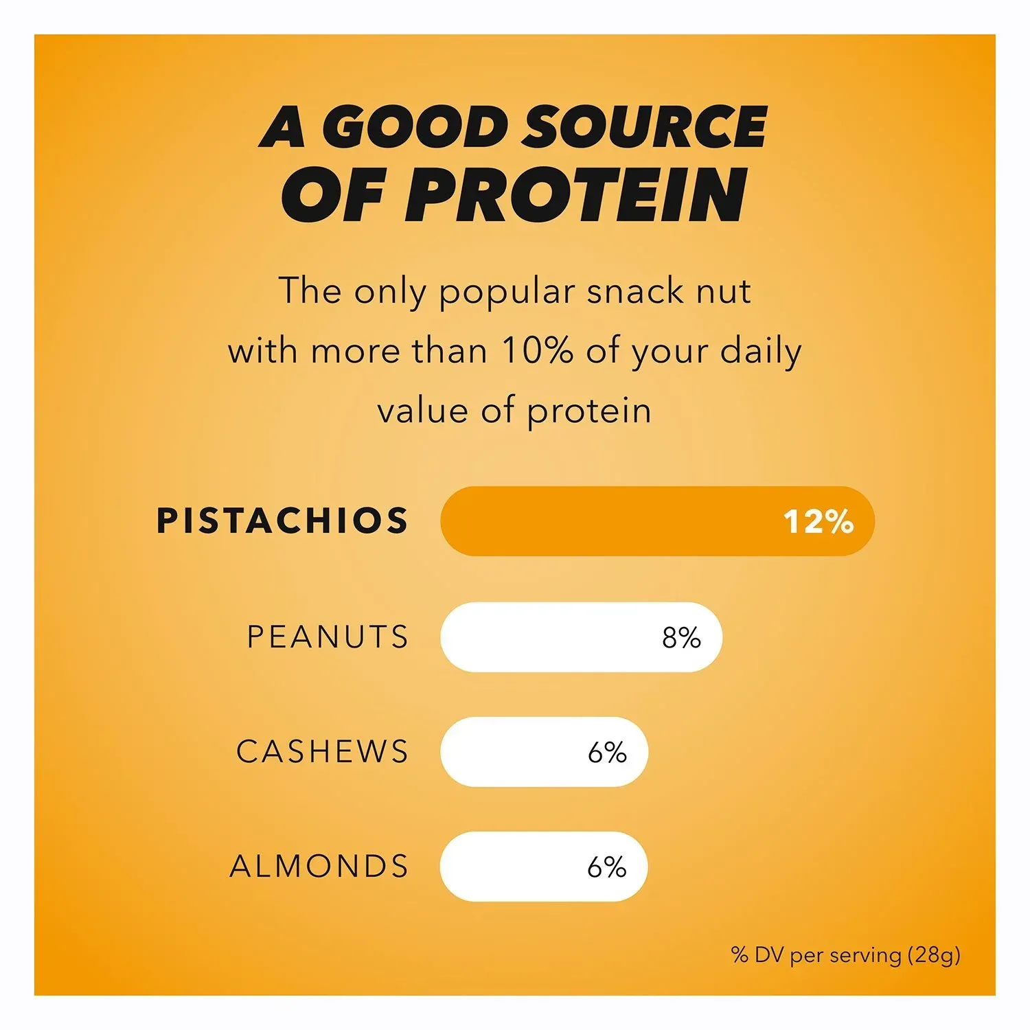 Wonderful Lightly Salted Pistachios, 48 oz. - Image 6
