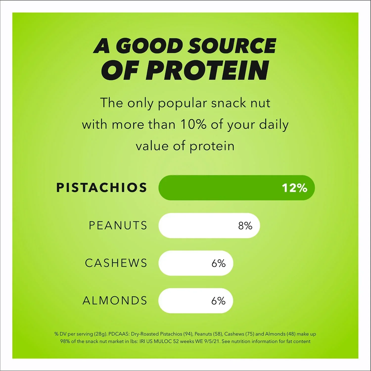 Wonderful Roasted & Salted Pistachios, 48 oz. - Image 5